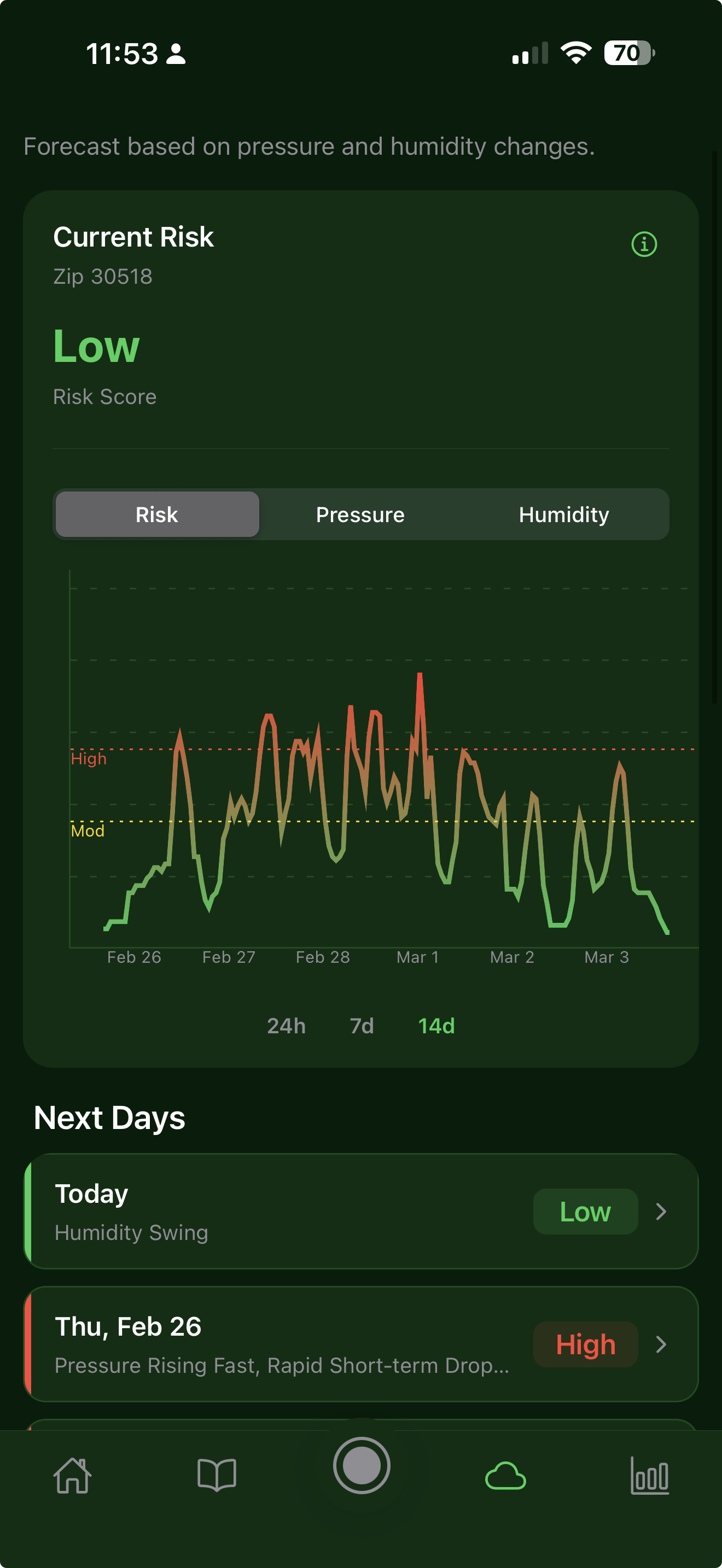 Weather Analytics Interface